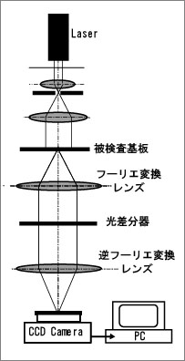 装置の光学構成図