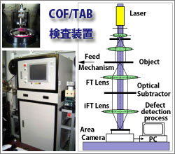 光透過型電子基板欠陥の高精度・高速自動検査装置へのリンク