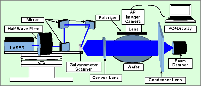 実験装置の概要図